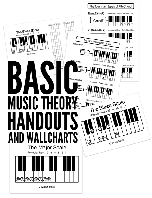 Basic Music Theory Worksheets and Wallcharts