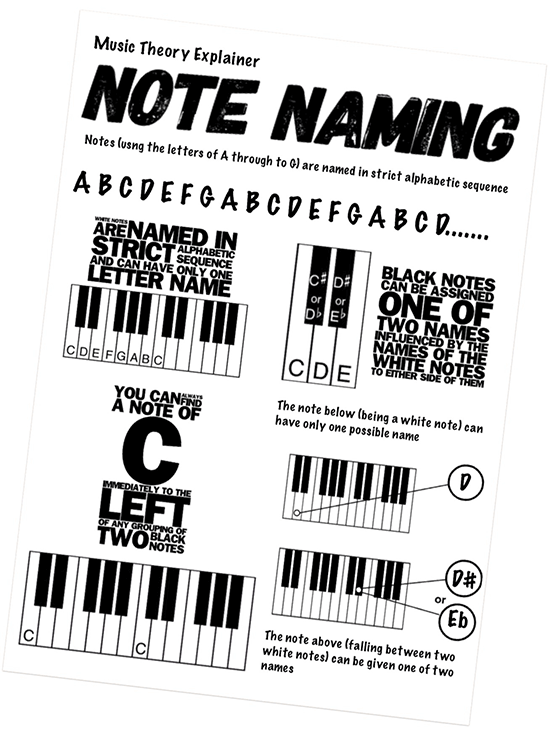 Music Theory note naming PDF handouts and worksheets to print