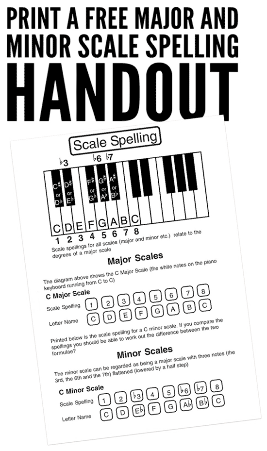 music theory worksheet on major and minor scales